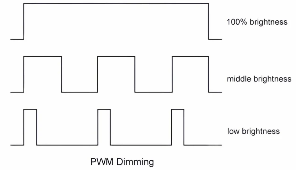 pwm dimming
